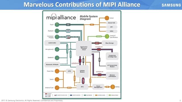 MIPI DevCon 2017 Bangalore: Welcome and Keynote: The World of Bits, Pixels and Sensors смотреть онлайн