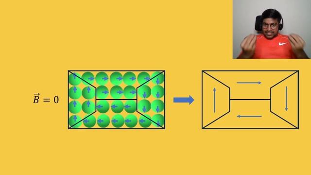 Part 3/7: Domain Formation in Permanent Magnet смотреть онлайн