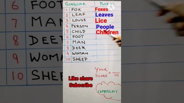 Can You Guess These Confusing English Plural Nouns? Improve English Vocabulary #learnwithaloksir смотреть онлайн