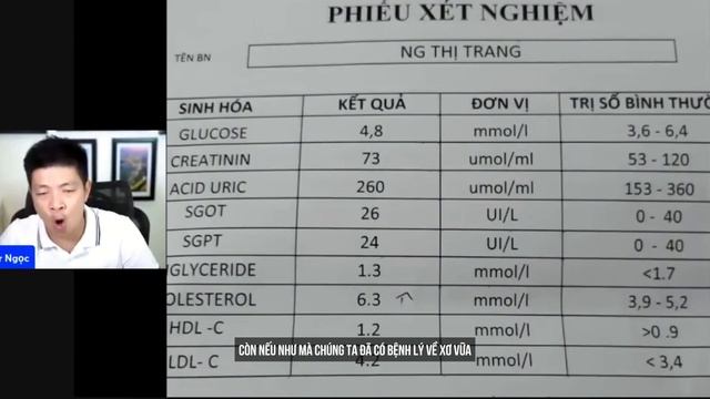 Chỉ Số Mỡ Máu Bao Nhiêu Là An Toàn?| Bác Sĩ Ngọc смотреть онлайн