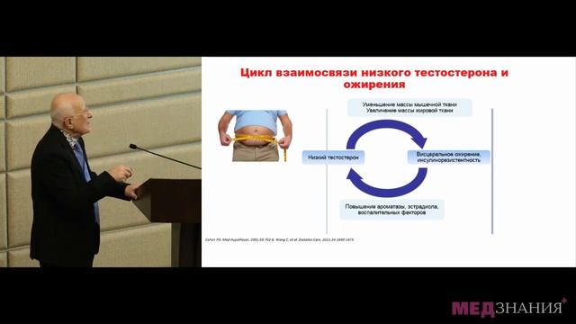 «Мужское здоровье при сахарном диабете» 1 часть