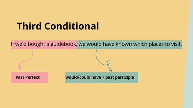 THE CONDITIONALS | 0,1,2,3 conditionals - English Grammar | if... смотреть онлайн
