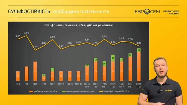 Сипнули 100 грам Гранстару. Що з цього вийшло? смотреть онлайн