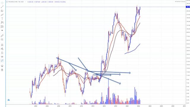 Hidden chemical stock to buy now | Long term investment | Growth stocks смотреть онлайн