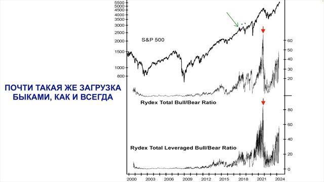Биржевой взгляд на август - сентябрь 2024 года. Часть I. Рынки капиталов США. смотреть онлайн