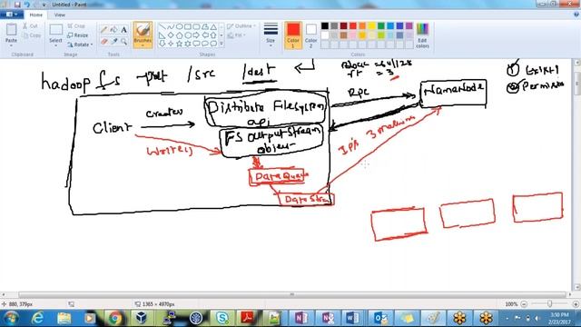 Hdfs Write Operation