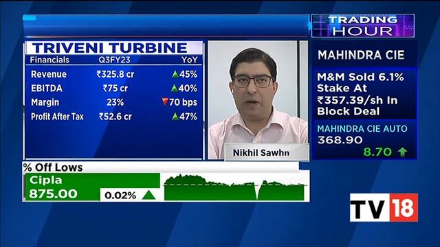 Indices Near Day's Low With Nifty Around 17,000, Sensex Fall 300 Points | Trading Hour | CNBC-TV18 смотреть онлайн
