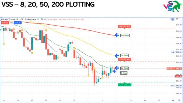 How to Trade using our VSS Indicator - Training & Tips смотреть онлайн