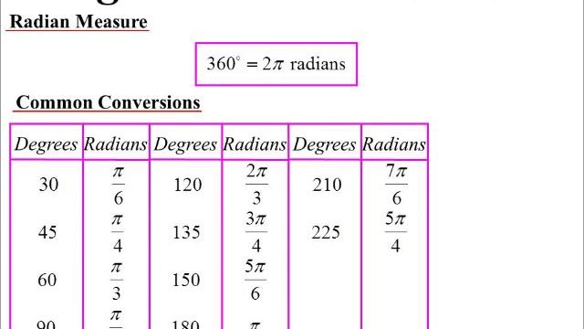 11X1 T08 01 radian measure 2016 смотреть онлайн