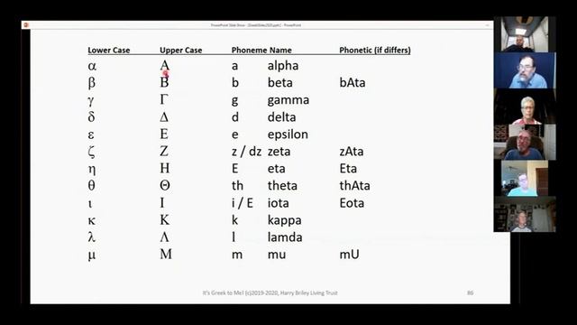 Koine' Greek- Lesson 13: Greek Alphabet and Rosetta Stone смотреть онлайн