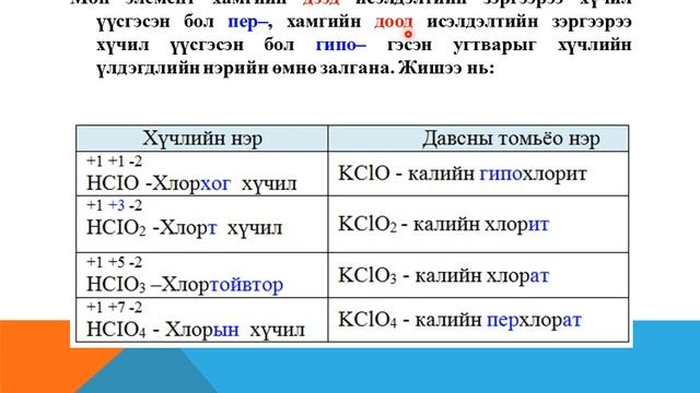 Давсны химийн шинж чанар, гаргах арга, ангилал смотреть онлайн