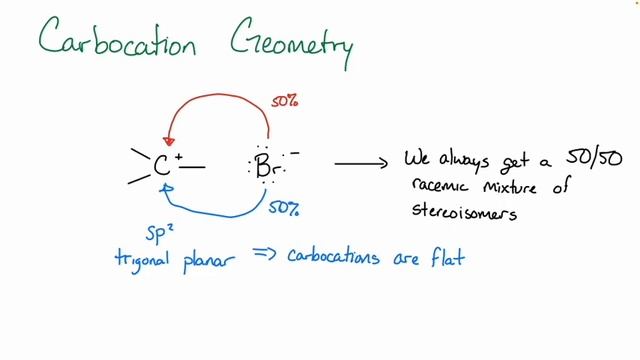 Chem28AFA23 Chapter 8 Lecture 1 смотреть онлайн