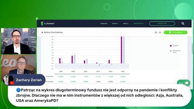 Prosto W Fundusz: Allianz Dochodowy