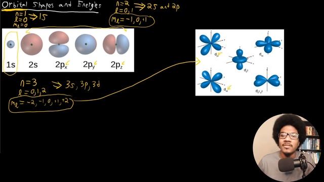 Orbital Shapes and Energies| General Chemistry I | 063 смотреть онлайн