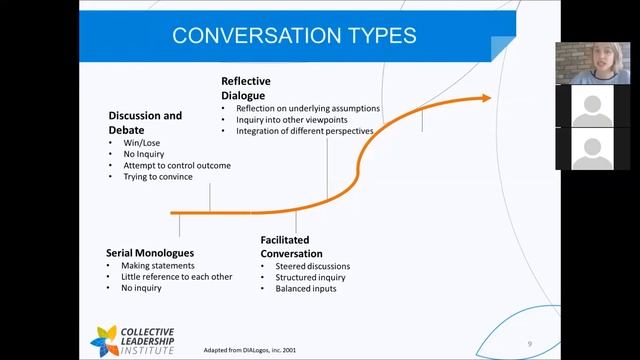 Online lecture The Dialogic Practices - How to engage in generative dialogue смотреть онлайн