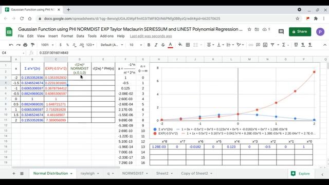 Gaussian Function using PHI NORMDIST EXP Taylor Maclaurin SERIESSUM and LINEST Polynomial Regressio смотреть онлайн