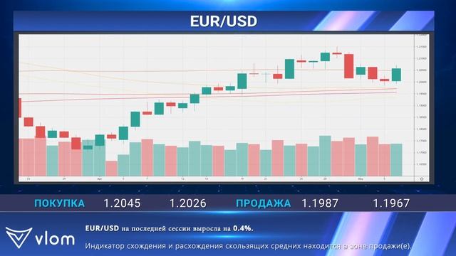 Vlom RU - Экономические новости 07.05.2021.mp4 смотреть онлайн