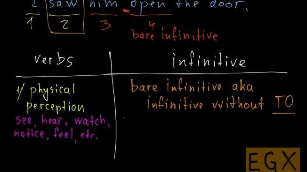 Complex Object with Infinitive