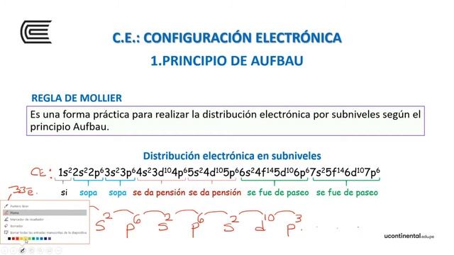 QUÍMICA. CONFIGURACIÓN ELECTRÓNICA смотреть онлайн