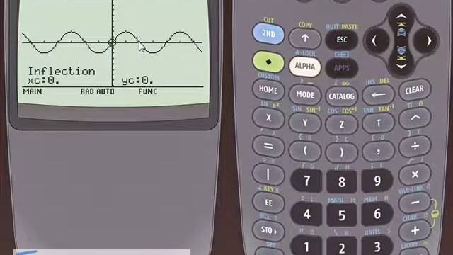 Ti-89 Calculator - 34 - Finding Inflection Points in Graph Mode смотреть онлайн