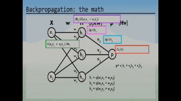 The Ancient Secrets of Computer Vision 12 Neural Networks