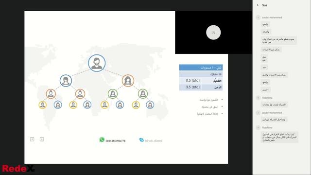 Запись вебинара компании RedeX ES Ishak Dib 6 смотреть онлайн