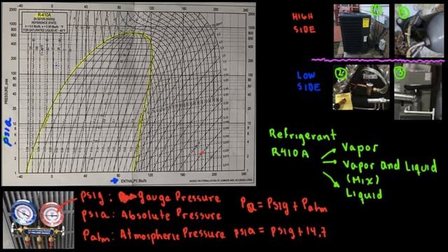 P-H Diagram, Pressure Enthalpy Diagram for Refrigeration Cycle, Part 1 смотреть онлайн