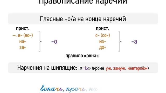Правописание наречий