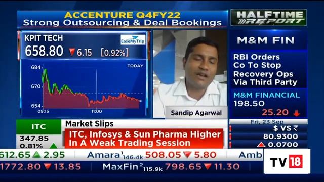 Sensex Falls 800 Points, Nifty Nears 17,400, Tata Steel Up, HDFC Bank Drags | Halftime Report смотреть онлайн