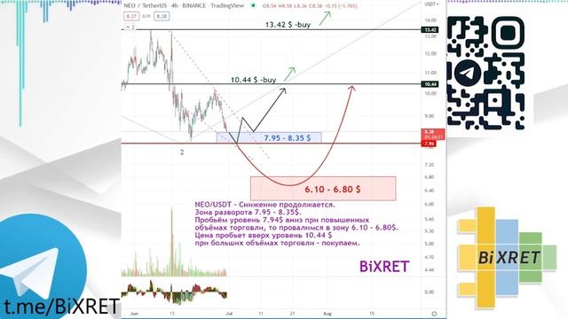 ✅🆓 -NEO/USDT - коррекция не закончилась #neo #neousdt #криптовалюта #крипта #крипто #bixret смотреть онлайн