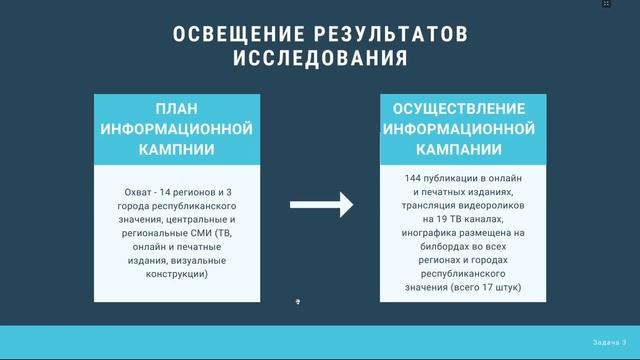 Презентация отчета «Изучение общественного мнения по вопросам реализации программы «Рухани жангыру» смотреть онлайн