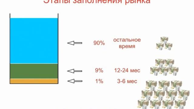 Жесткая правда о МЛМ. смотреть онлайн