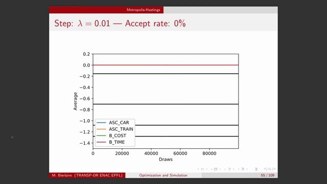 Optimization and Simulation. Markov Chain Monte Carlo. Part 5 смотреть онлайн