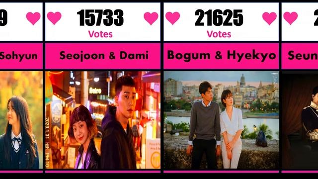 Most Favorite Korean Drama Couples By voting of fans Till 2021 смотреть онлайн