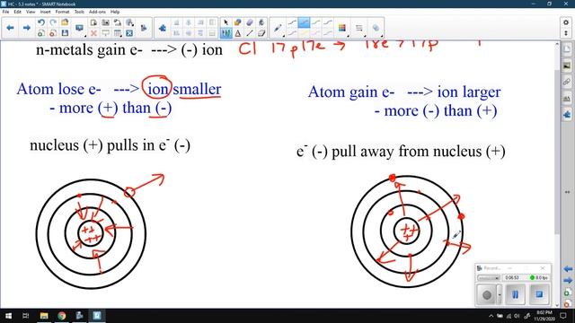 Electrons and Periodic Properties Vnotes 5 3 part 2 смотреть онлайн