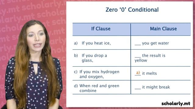 Conditionals Zero Conditional | ENGLISH LESSON | WWW.SCHOLARLY.MT смотреть онлайн