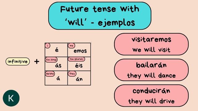 LAST MINUTE GRAMMAR REVISION FOR YOUR GCSE SPANISH EXAMS! смотреть онлайн