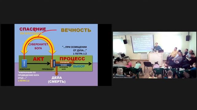 Семинар в Глазове, 30.04.2024 в 10.00 МСК смотреть онлайн