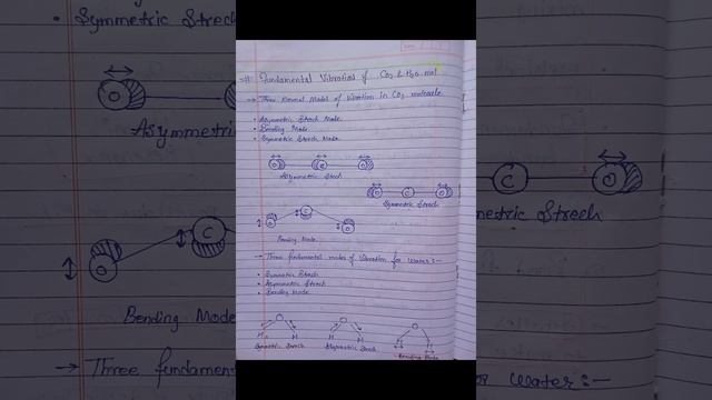Fundamental Vibrations of CO2 and H2O molecule смотреть онлайн