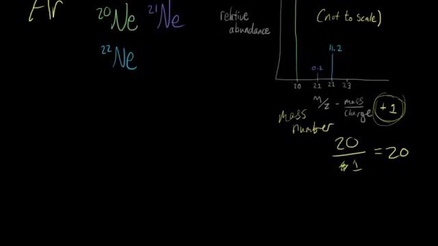 OCR AS Chemistry - Working out Rel. Atomic Masses - (2 of 2) - From Mass Spec Relative Abundances смотреть онлайн