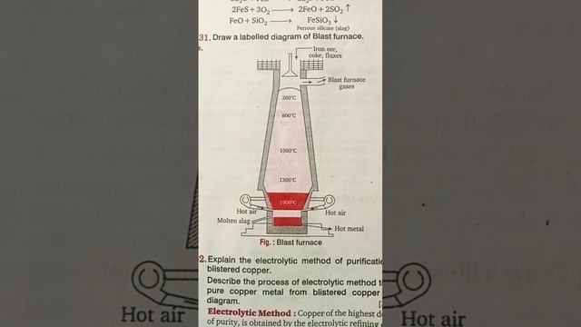 draw a labelled diagram of Blast furnace #blastfurnacepractical #chemistry @aayushtomar001 смотреть онлайн
