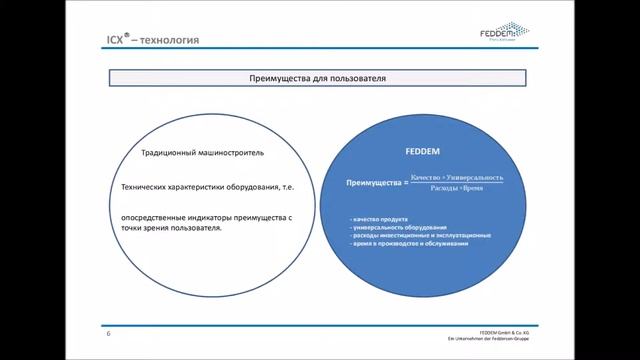 Feddem ICX-технология. Доклад на конференции 3R-plast на выставке Интерпластика 2016 смотреть онлайн