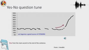 Lec 26 : Nuclear tone, pitch accent and boundary tones