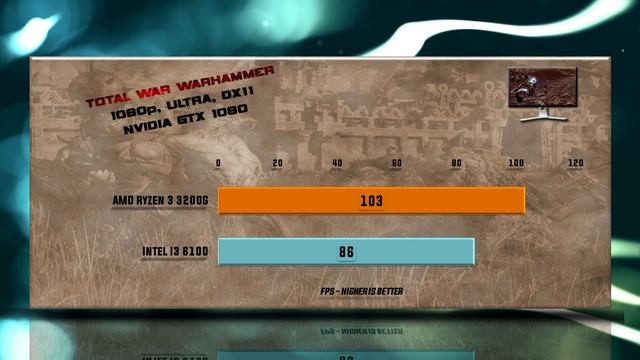 Ryzen 3 3200G vs i3 6100 Benchmarks | Test Review | Comparison | Gaming | 13 Tests смотреть онлайн