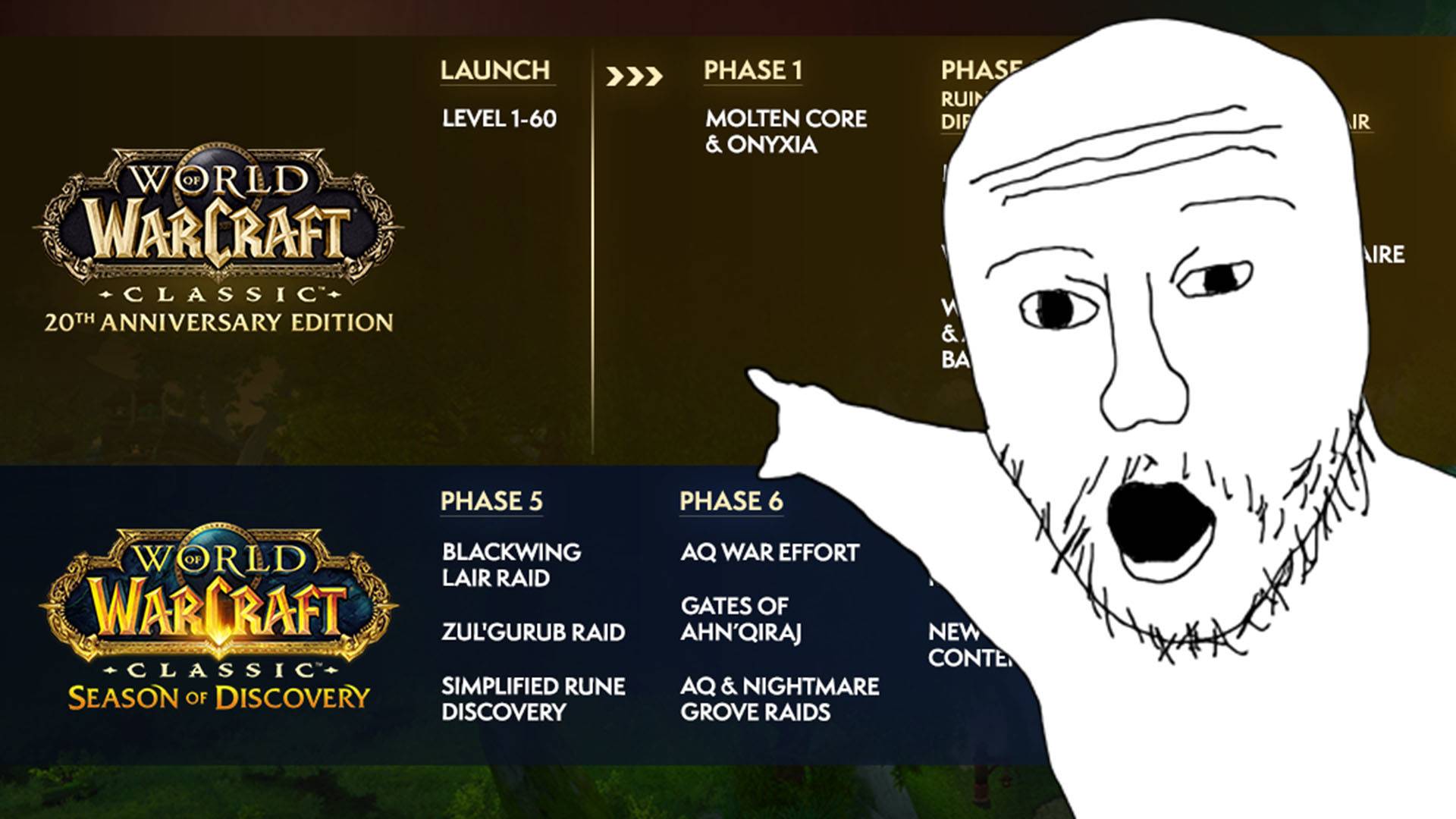 Анонсы и обновления в классическом World Of Warcraft ➤ перезапуск WOW Classic и ремастер WarCraft
