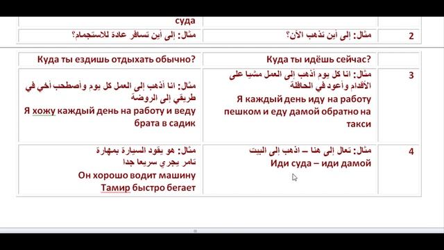 72- المفاهيم الأساسية لأفعال الحركة في اللغة الروسية смотреть онлайн