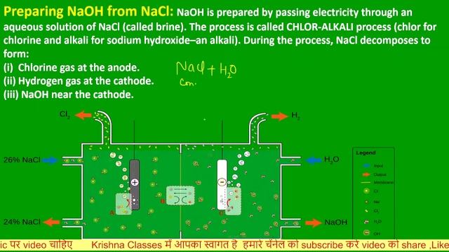 Acid Base And Salt Part- 3 | Class 10 | Chemistry смотреть онлайн