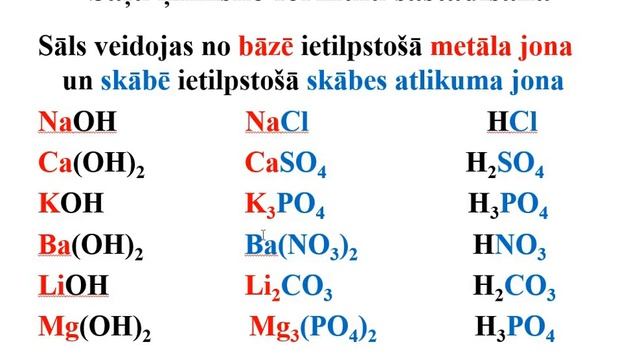 Ķīmija 8 kl SĀĻU FORMULAS UN NOSAUKUMI смотреть онлайн