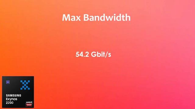 Exynos 2200 | Antutu Benchmark & Specification смотреть онлайн