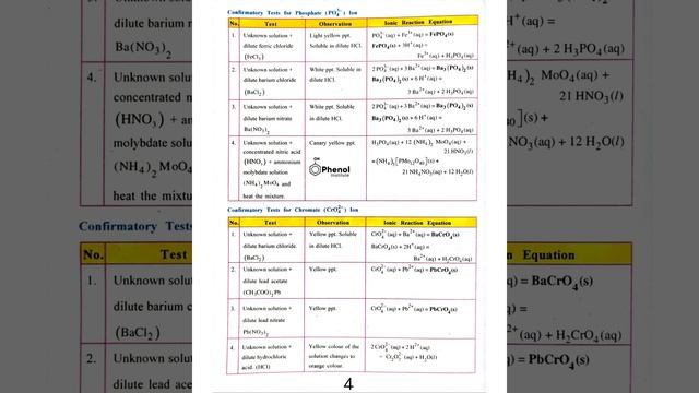#Inorganic #qualitative #analysis #chemistry #practical #radical смотреть онлайн